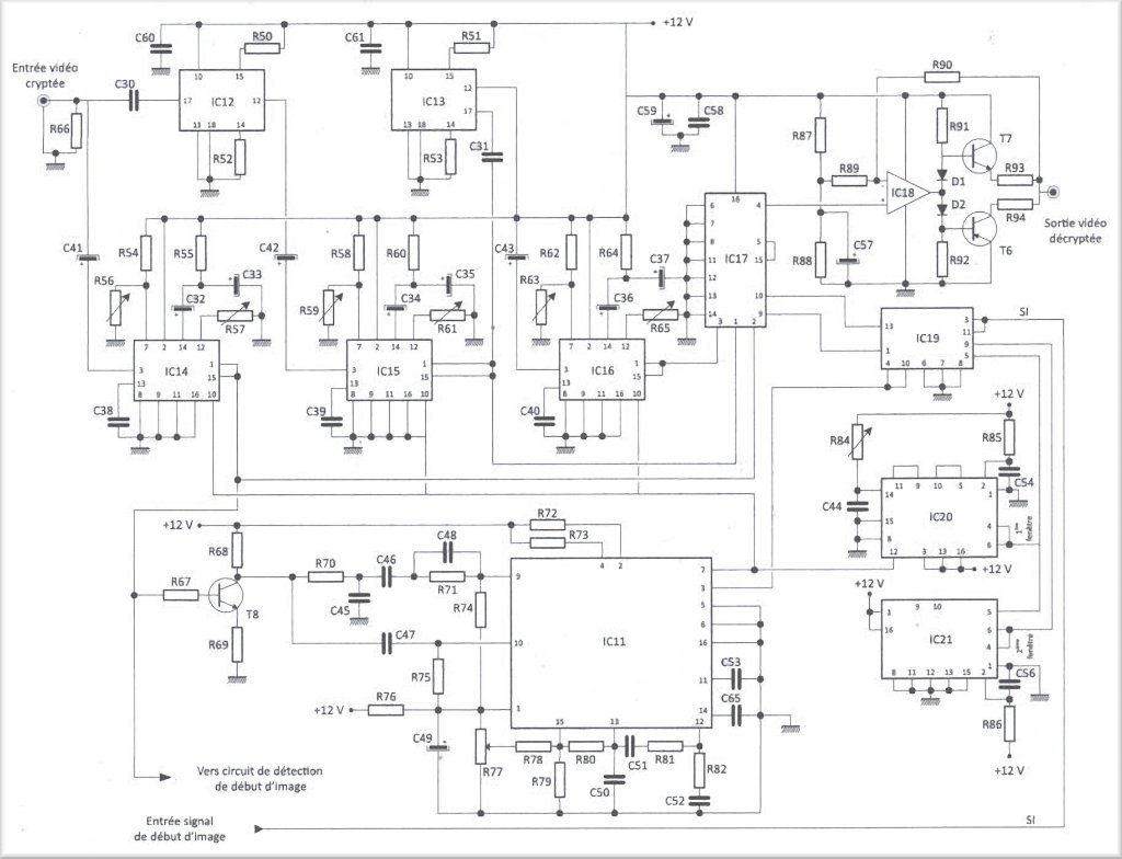 Schéma vidéo : Tri, retard, réalignement et commutation